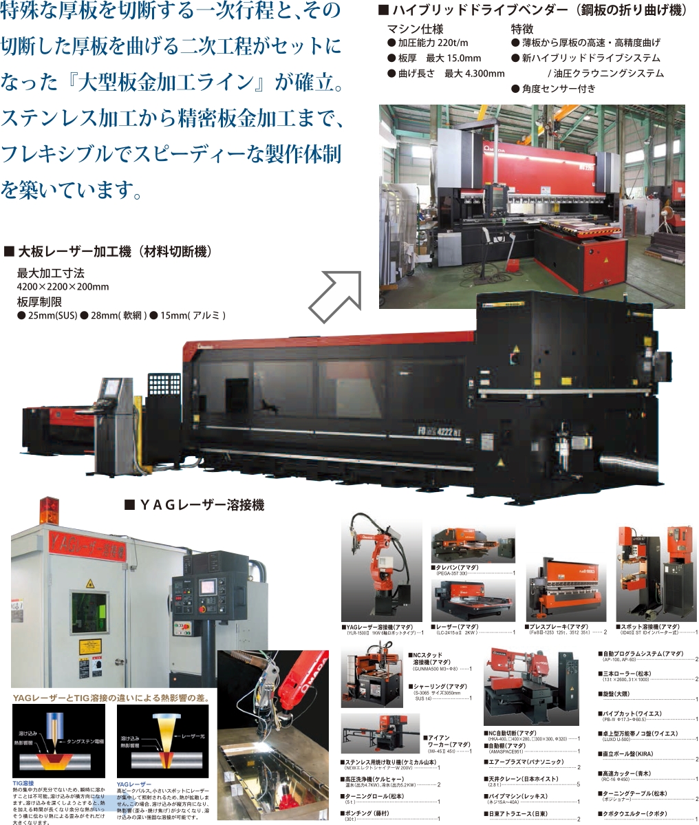 大久保鉄工　香川県三豊市　ステンレス加工　スタッフ募集　製缶工　溶接